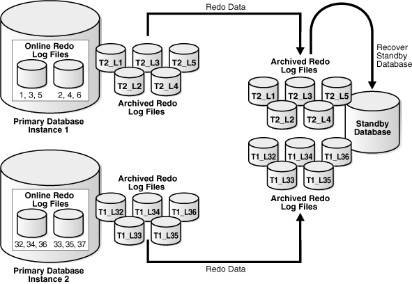 Description of Figure D-1 follows