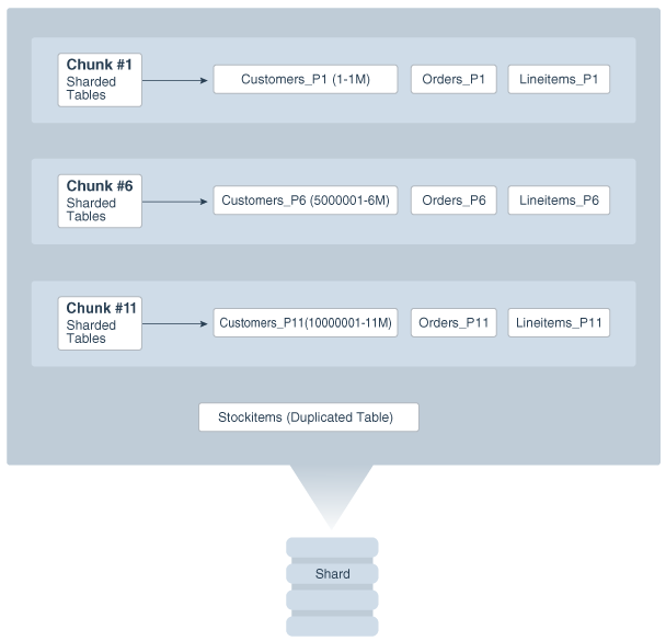 Description of Figure 2-3 follows