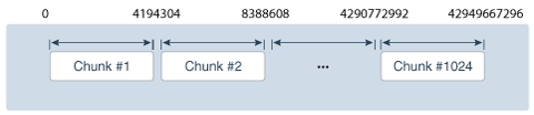 Description of Figure 2-4 follows