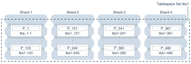 Description of Figure 2-5 follows