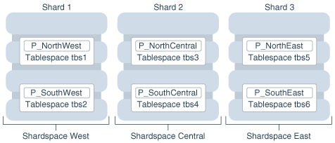 Description of Figure 2-6 follows