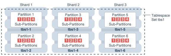 Description of Figure 2-8 follows