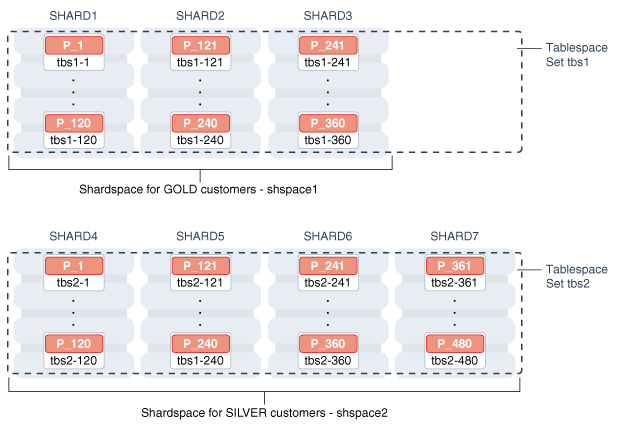 Description of Figure 2-7 follows