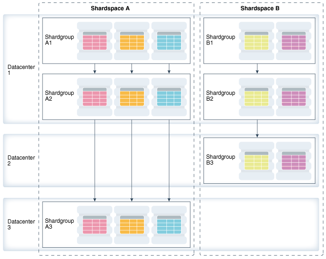 Description of Figure 2-13 follows