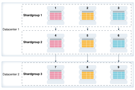 Description of Figure 2-11 follows