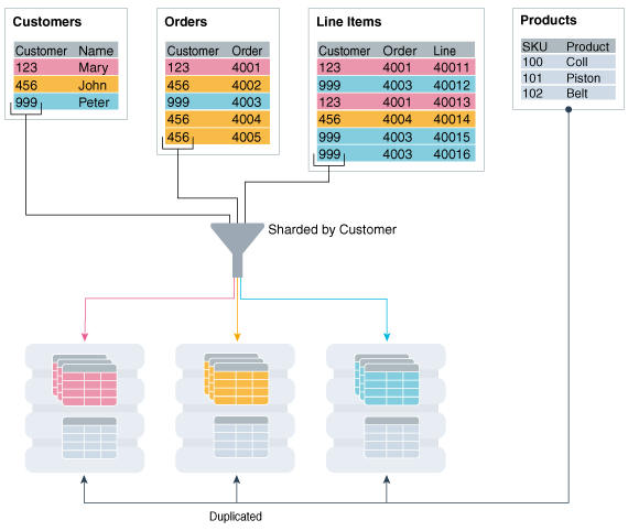 Description of Figure 2-9 follows