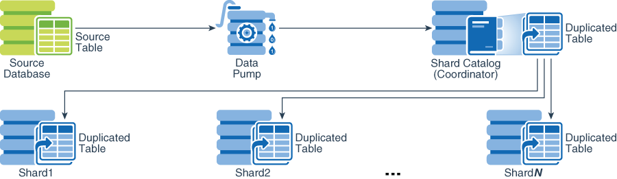 Description of Figure 6-2 follows