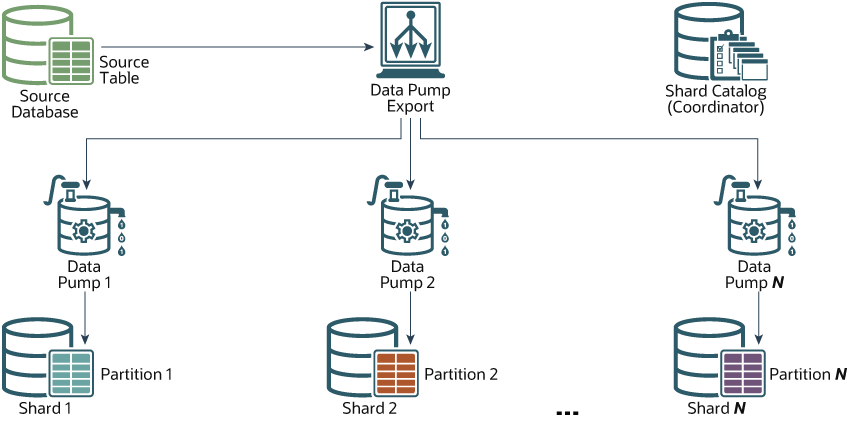 Description of Figure 6-3 follows