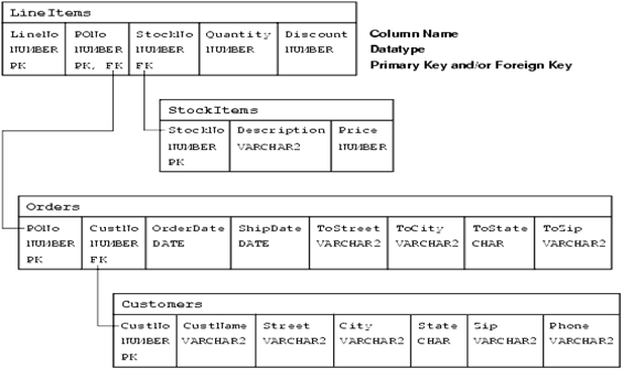 Description of Figure 6-1 follows