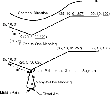 Description of Figure 7-16 follows