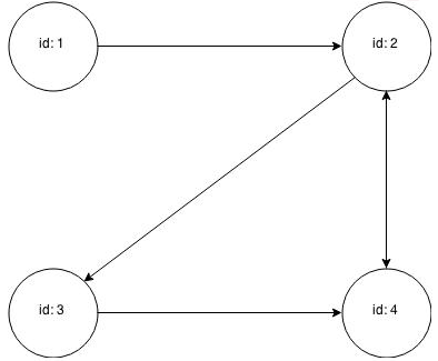 Description of Figure 3-2 follows