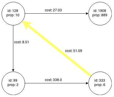 Description of Figure 3-5 follows