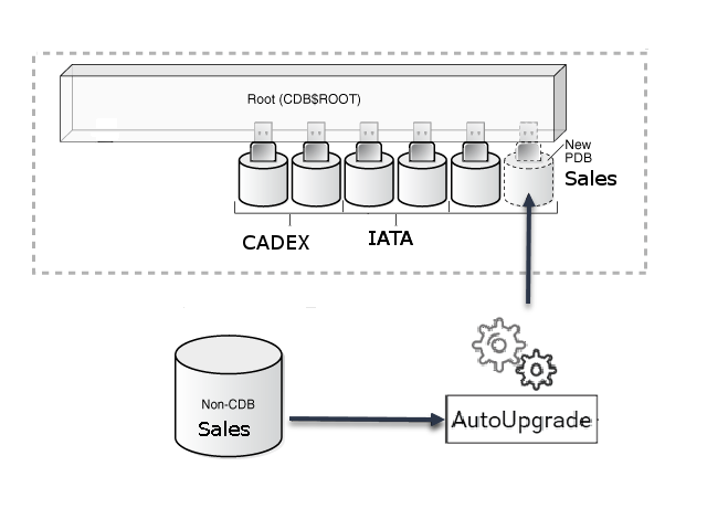 Description of Figure 2-2 follows