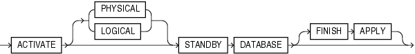 Description of activate_standby_db_clause.eps follows