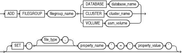 Description of add_filegroup_clause.eps follows