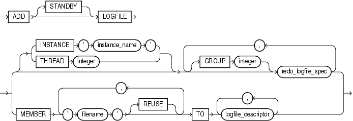 Description of add_logfile_clauses.eps follows