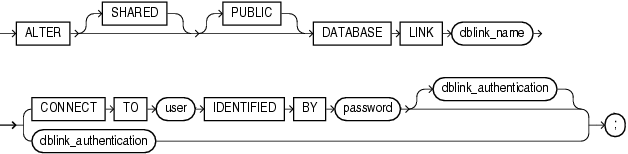 Description of alter_database_link.eps follows