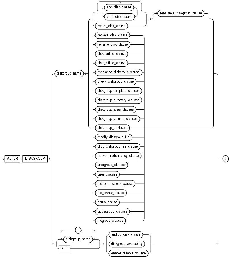 Description of alter_diskgroup.eps follows