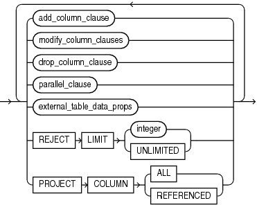 Description of alter_external_table.eps follows