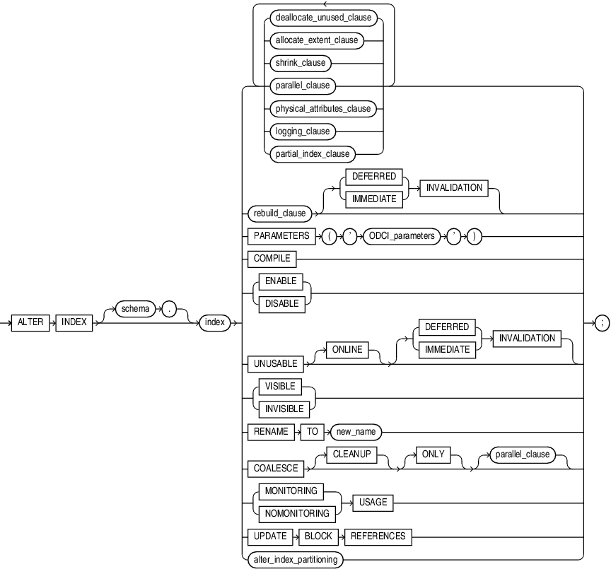 Description of alter_index.eps follows