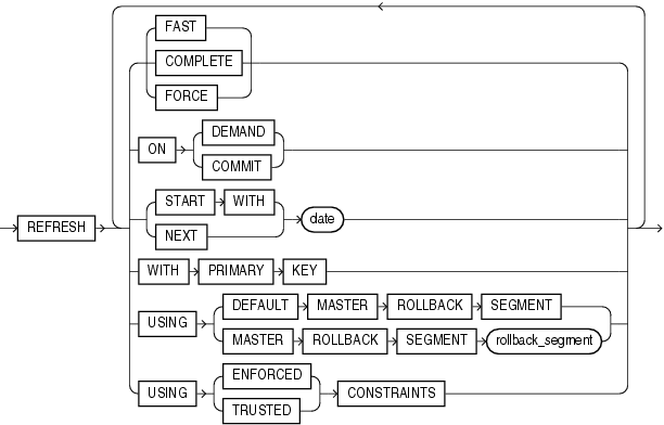 Description of alter_mv_refresh.eps follows