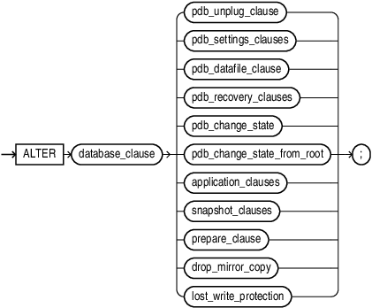 Description of alter_pluggable_database.eps follows