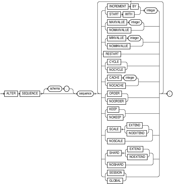 Description of alter_sequence.eps follows