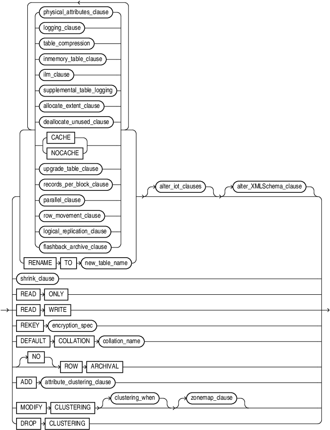 Description of alter_table_properties.eps follows