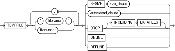 Description of alter_tempfile_clause.eps follows