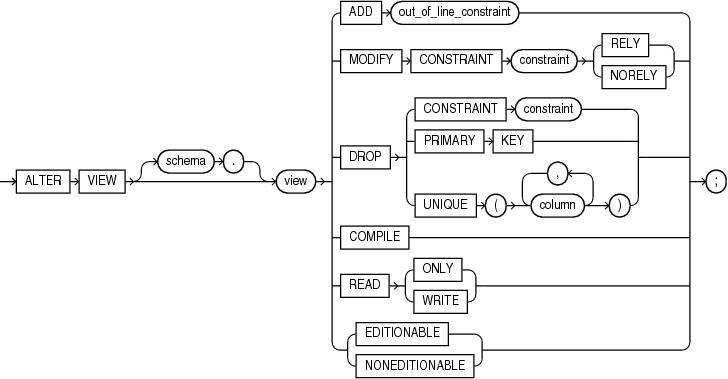 Description of alter_view.eps follows