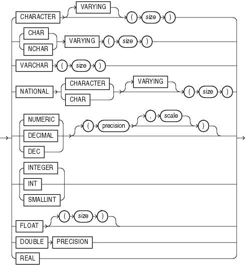 Description of ansi_supported_datatypes.eps follows