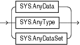 Description of any_types.eps follows