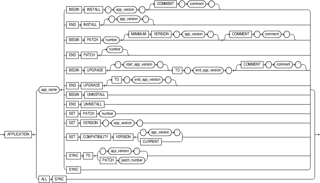 Description of application_clauses.eps follows