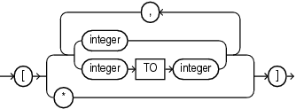 Description of array_step.eps follows