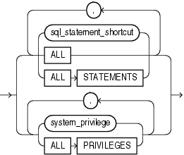 Description of audit_operation_clause.eps follows