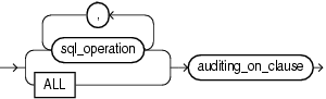 Description of audit_schema_object_clause.eps follows