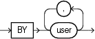 Description of auditing_by_clause.eps follows