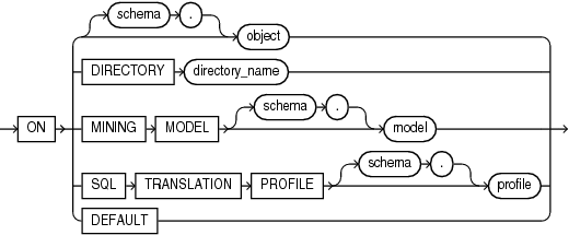 Description of auditing_on_clause.eps follows