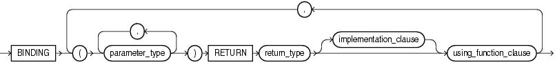 Description of binding_clause.eps follows