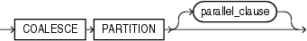 Description of coalesce_index_partition.eps follows