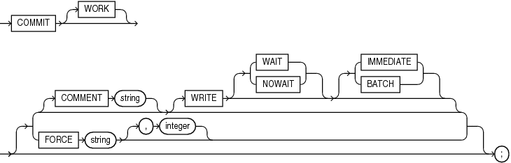 Description of commit.eps follows