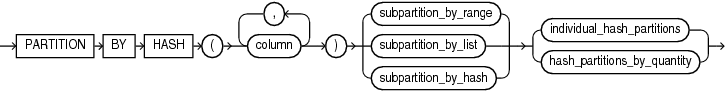 Description of composite_hash_partitions.eps follows