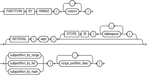 Description of composite_range_partitions.eps follows