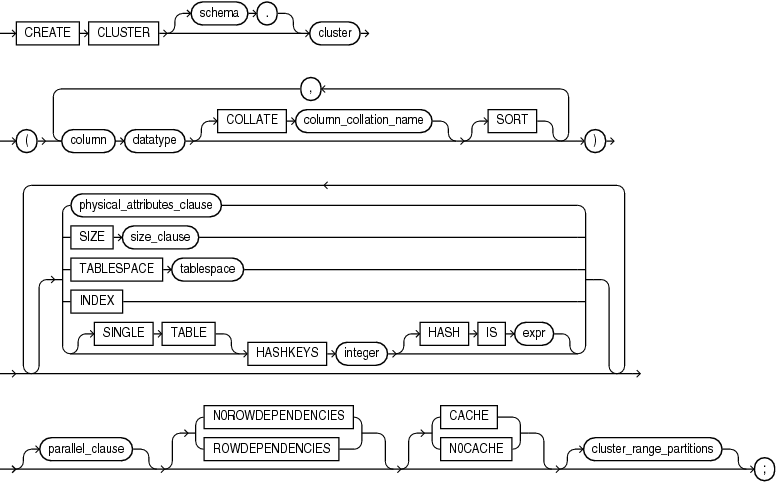 Description of create_cluster.eps follows