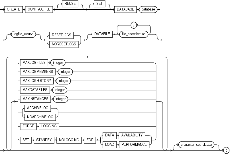 Description of create_controlfile.eps follows