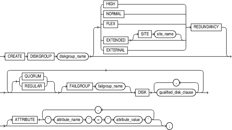 Description of create_diskgroup.eps follows