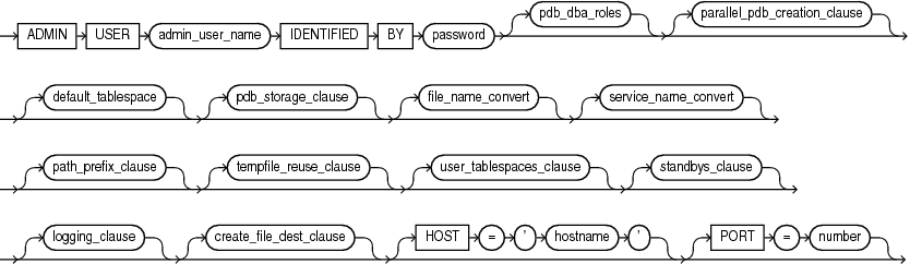 Description of create_pdb_from_seed.eps follows