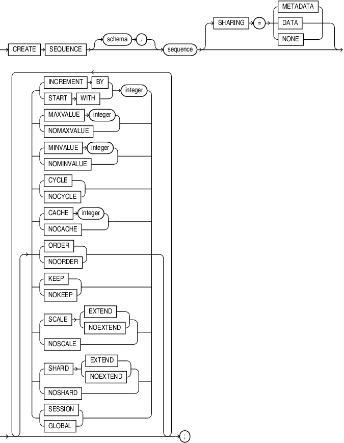 Description of create_sequence.eps follows