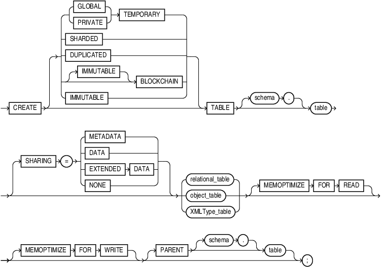 Description of create_table.eps follows