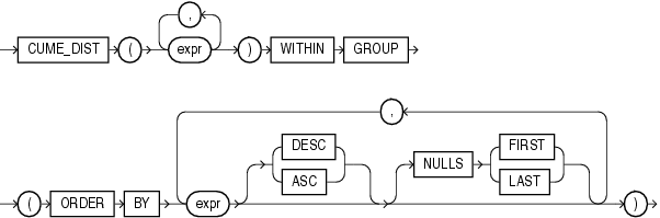 Description of cume_dist_aggregate.eps follows